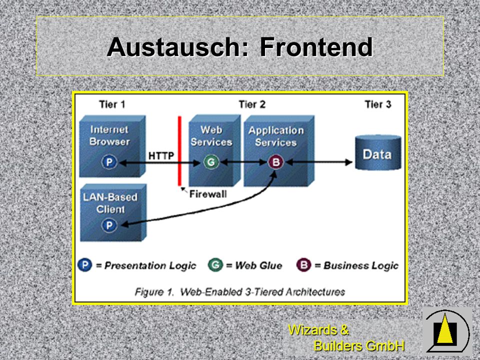Wizards & Builders GmbH Austausch: Frontend
