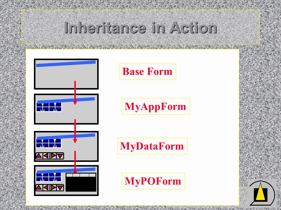 Wizards & Builders GmbH Inheritance in Action Base Form MyAppForm MyDataForm MyPOForm