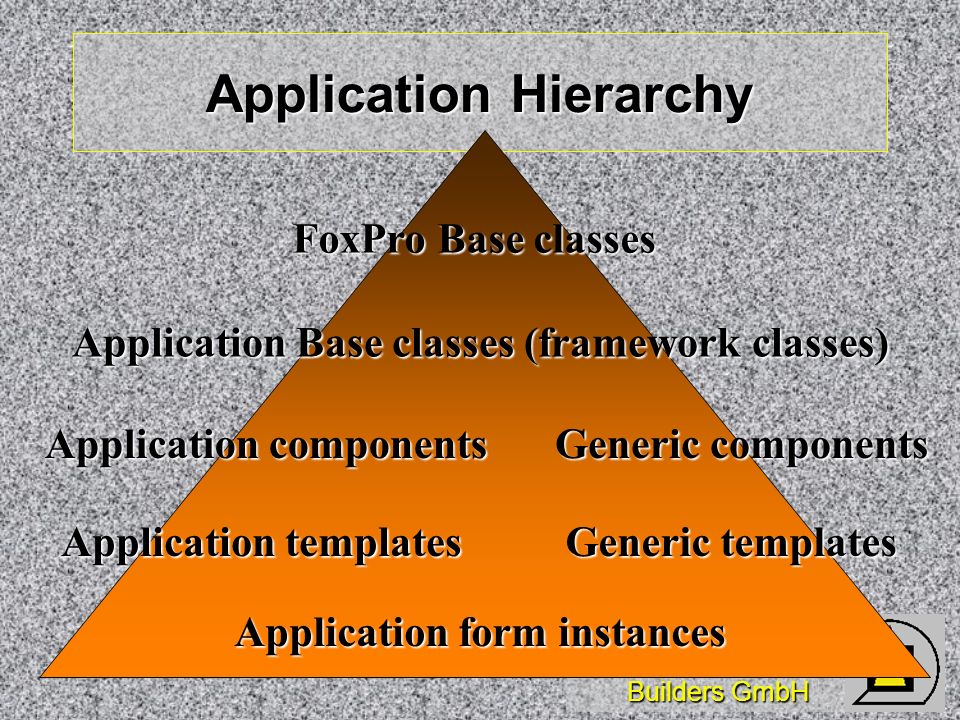 Wizards & Builders GmbH Application Hierarchy FoxPro Base classes Application Base classes (framework classes) Generic components Application components Application templates Generic templates Application form instances