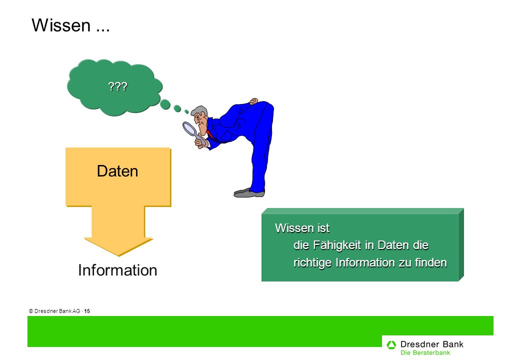 © Dresdner Bank AG · 15 Wissen... Daten Information .