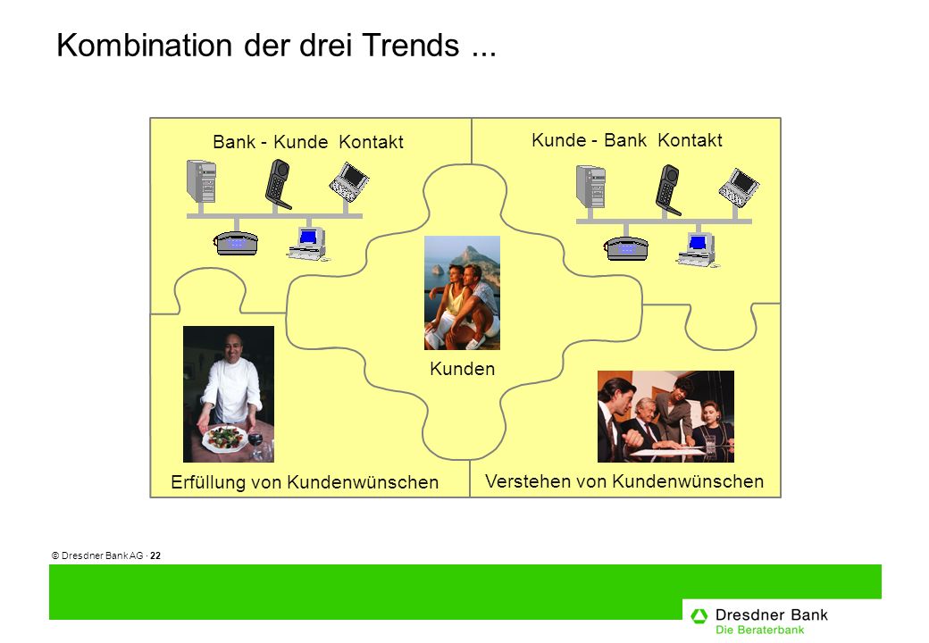 © Dresdner Bank AG · 22 Kombination der drei Trends...