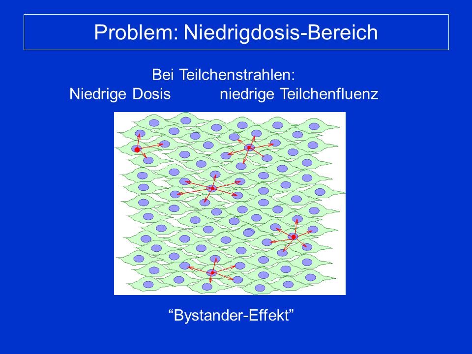 Problem: Niedrigdosis-Bereich Bei Teilchenstrahlen: Niedrige Dosis niedrige Teilchenfluenz Bystander-Effekt