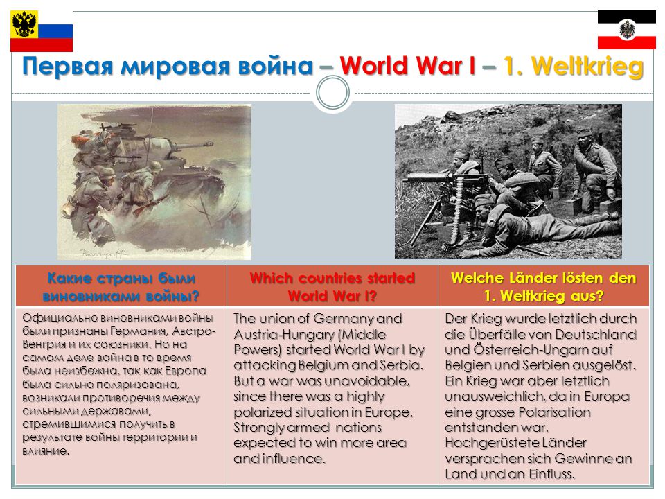 С кем воевала россия в первой мировой. Причины первой мировой войны 10 класс.