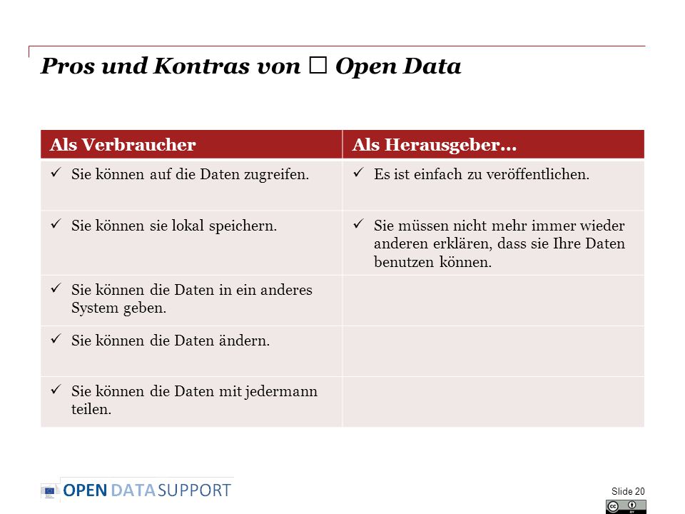 Pros und Kontras von ★ Open Data Slide 20 Als VerbraucherAls Herausgeber...
