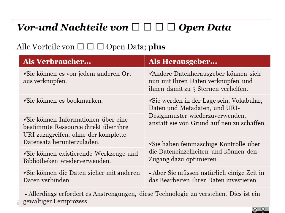 Vor-und Nachteile von ★ ★ ★ ★ Open Data Alle Vorteile von ★ ★ ★ Open Data; plus Slide 26 Als Verbraucher...Als Herausgeber...
