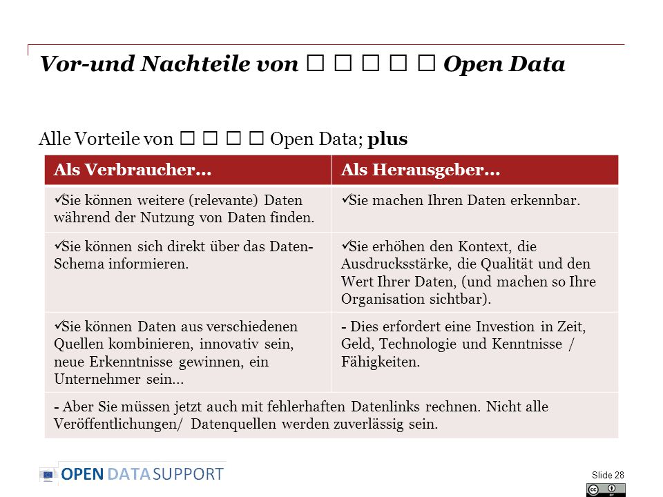 Vor-und Nachteile von ★ ★ ★ ★ ★ Open Data Alle Vorteile von ★ ★ ★ ★ Open Data; plus Slide 28 Als Verbraucher...Als Herausgeber...