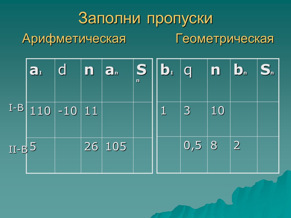 Элементы операции. Заполни пропуски а: =1. Контрольный срез русский язык 9 класс. Арифметическая проверка.