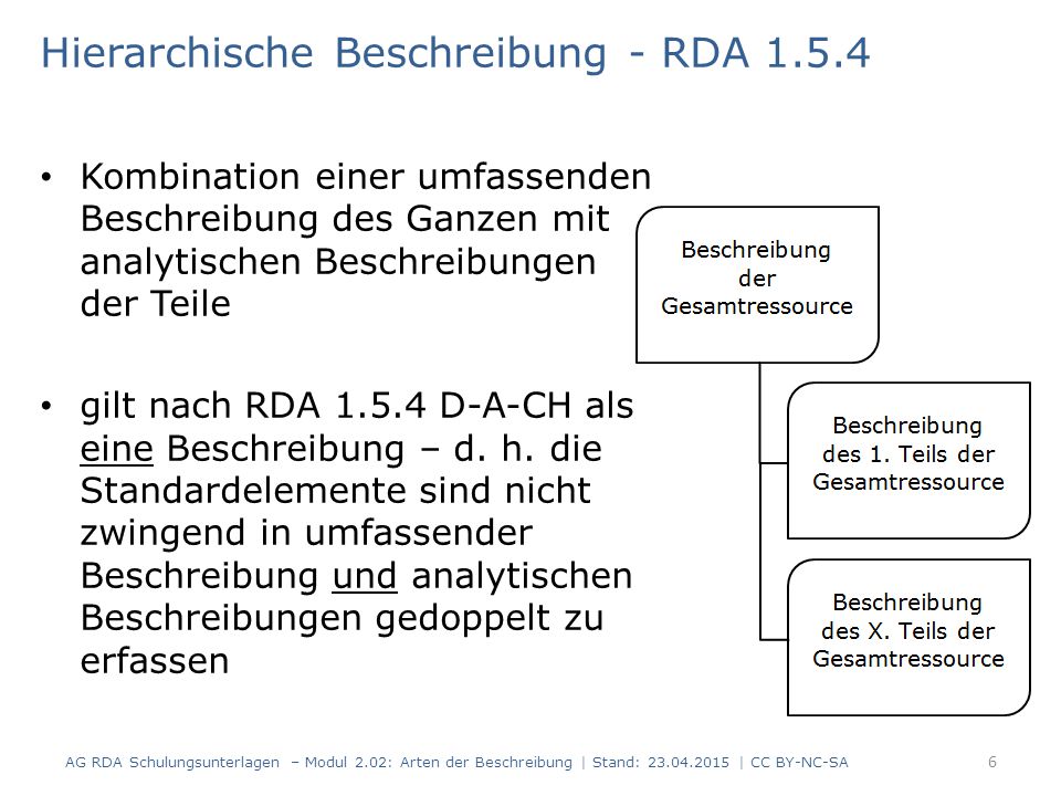 Hierarchische Beschreibung - RDA Kombination einer umfassenden Beschreibung des Ganzen mit analytischen Beschreibungen der Teile gilt nach RDA D-A-CH als eine Beschreibung – d.
