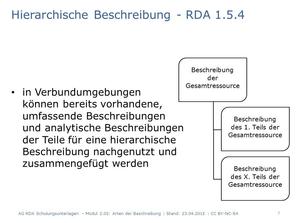 Hierarchische Beschreibung - RDA in Verbundumgebungen können bereits vorhandene, umfassende Beschreibungen und analytische Beschreibungen der Teile für eine hierarchische Beschreibung nachgenutzt und zusammengefügt werden 7 AG RDA Schulungsunterlagen – Modul 2.02: Arten der Beschreibung | Stand: | CC BY-NC-SA