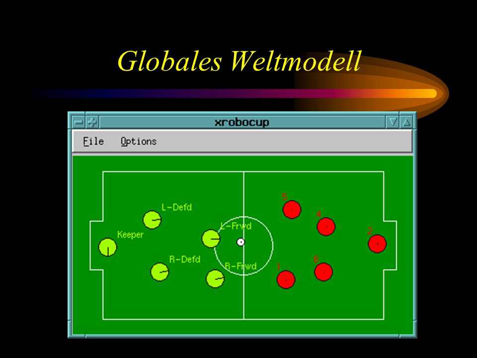 Globales Weltmodell