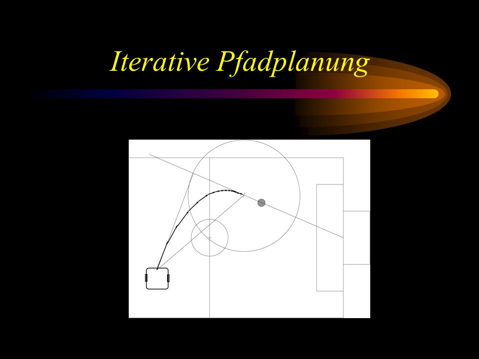 Iterative Pfadplanung
