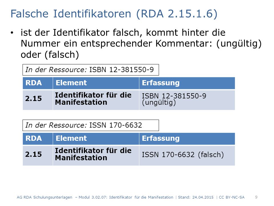 Falsche Identifikatoren (RDA ) ist der Identifikator falsch, kommt hinter die Nummer ein entsprechender Kommentar: (ungültig) oder (falsch) AG RDA Schulungsunterlagen – Modul : Identifikator für die Manifestation | Stand: | CC BY-NC-SA 9 RDAElementErfassung 2.15 Identifikator für die Manifestation ISBN (ungültig) In der Ressource: ISBN RDAElementErfassung 2.15 Identifikator für die Manifestation ISSN (falsch) In der Ressource: ISSN