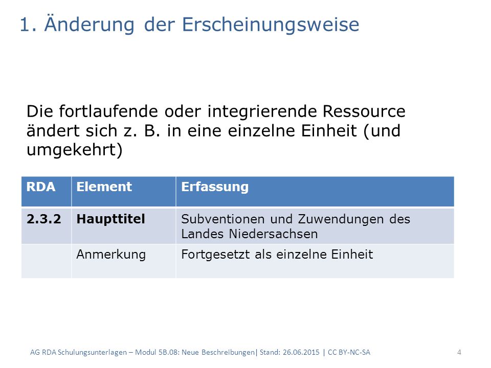 4 RDAElementErfassung 2.3.2HaupttitelSubventionen und Zuwendungen des Landes Niedersachsen AnmerkungFortgesetzt als einzelne Einheit 1.