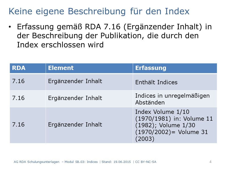 Keine eigene Beschreibung für den Index Erfassung gemäß RDA 7.16 (Ergänzender Inhalt) in der Beschreibung der Publikation, die durch den Index erschlossen wird AG RDA Schulungsunterlagen – Modul 5B.03: Indices | Stand: | CC BY-NC-SA 4 RDAElementErfassung 7.16Ergänzender Inhalt Enthält Indices 7.16Ergänzender Inhalt Indices in unregelmäßigen Abständen 7.16Ergänzender Inhalt Index Volume 1/10 (1970/1981) in: Volume 11 (1982); Volume 1/30 (1970/2002)= Volume 31 (2003)