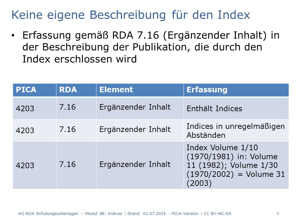 Keine eigene Beschreibung für den Index Erfassung gemäß RDA 7.16 (Ergänzender Inhalt) in der Beschreibung der Publikation, die durch den Index erschlossen wird AG RDA Schulungsunterlagen – Modul 5B: Indices | Stand: PICA-Version | CC BY-NC-SA 4 PICARDAElementErfassung Ergänzender Inhalt Enthält Indices Ergänzender Inhalt Indices in unregelmäßigen Abständen Ergänzender Inhalt Index Volume 1/10 (1970/1981) in: Volume 11 (1982); Volume 1/30 (1970/2002) = Volume 31 (2003)