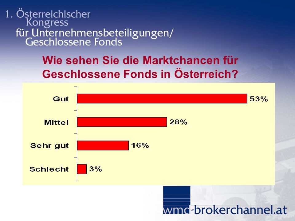 Wie sehen Sie die Marktchancen für Geschlossene Fonds in Österreich
