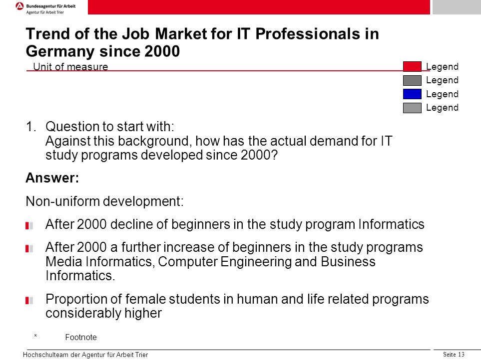 Quelle:Projektgruppe 5.1, LAA Sachsen IIc Unit of measure Legend *Footnote Hochschulteam der Agentur für Arbeit Trier Seite 13 Trend of the Job Market for IT Professionals in Germany since Question to start with: Against this background, how has the actual demand for IT study programs developed since 2000.