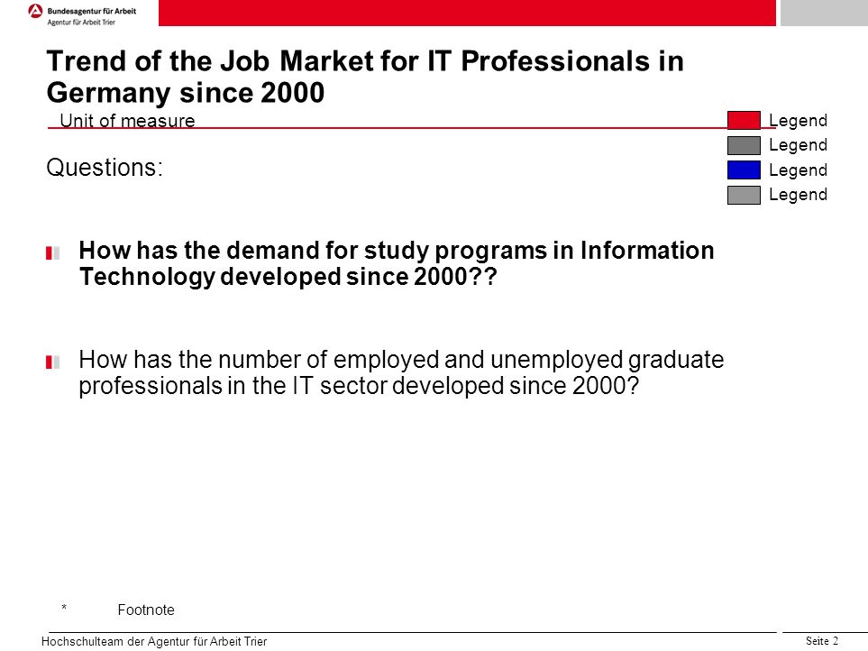 Quelle:Projektgruppe 5.1, LAA Sachsen IIc Unit of measure Legend *Footnote Hochschulteam der Agentur für Arbeit Trier Seite 2 Trend of the Job Market for IT Professionals in Germany since 2000 Questions: How has the demand for study programs in Information Technology developed since