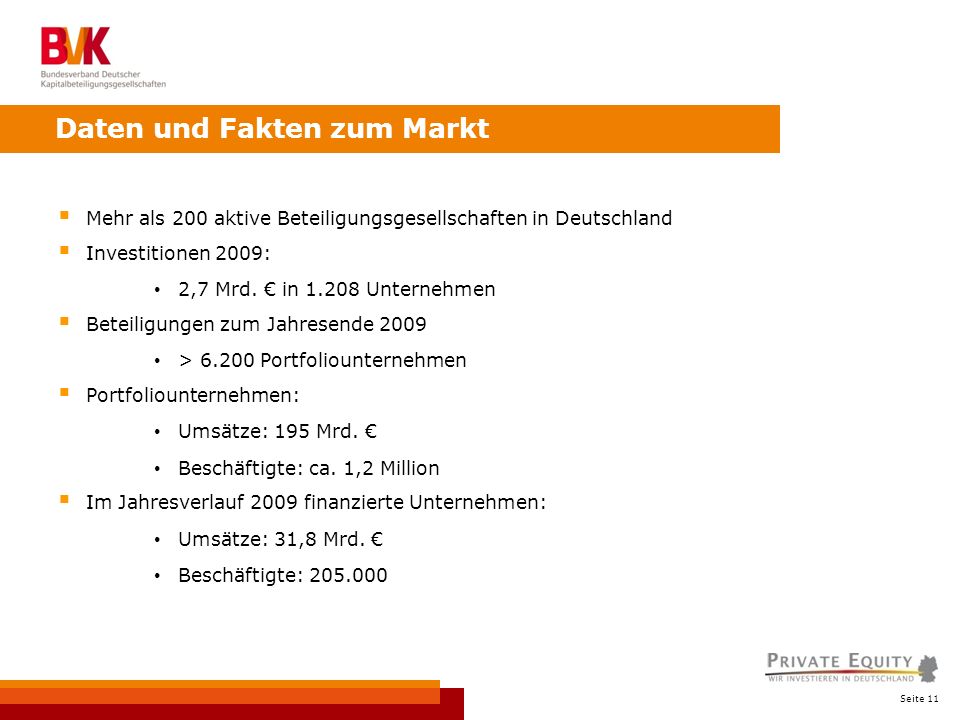 Seite 11 Mehr als 200 aktive Beteiligungsgesellschaften in Deutschland Investitionen 2009: 2,7 Mrd.