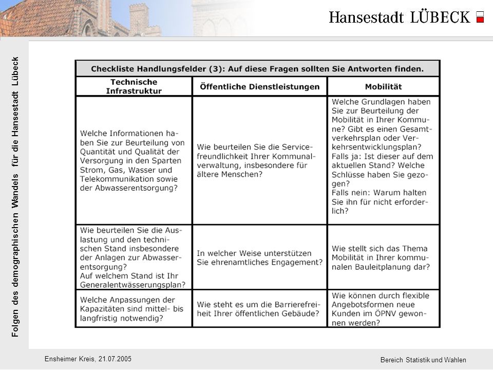 Folgen des demographischen Wandels für die Hansestadt Lübeck Ensheimer Kreis, Bereich Statistik und Wahlen