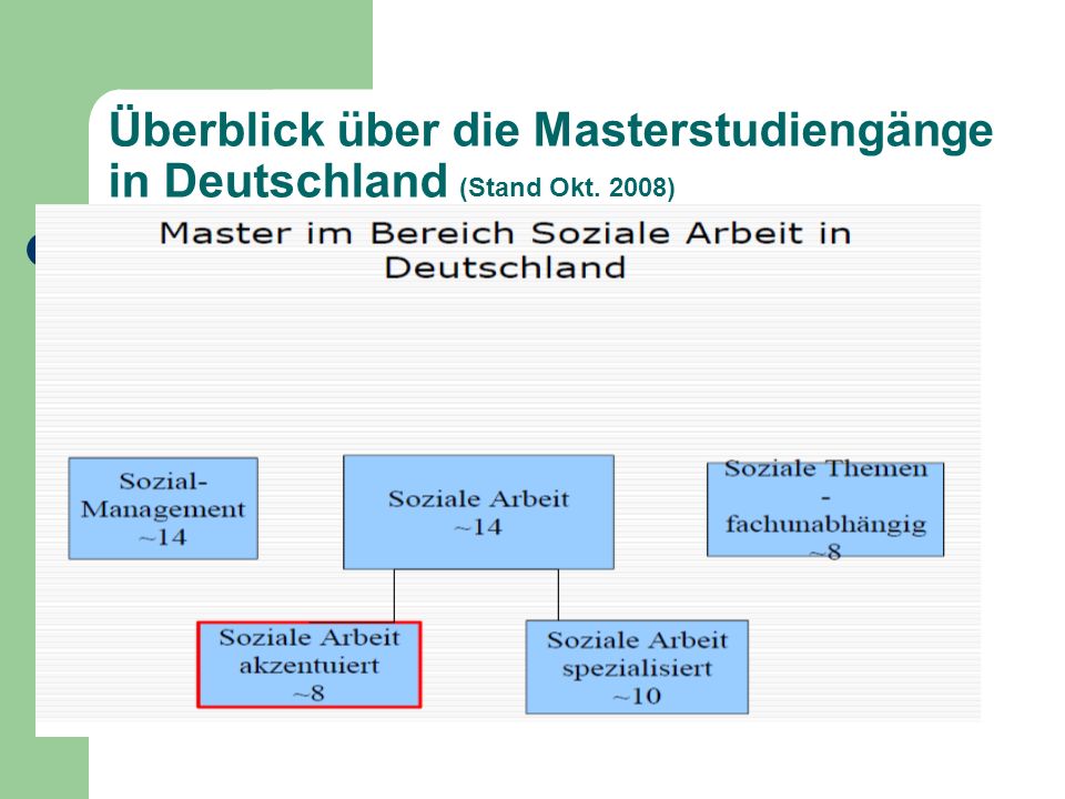 Überblick über die Masterstudiengänge in Deutschland (Stand Okt. 2008)