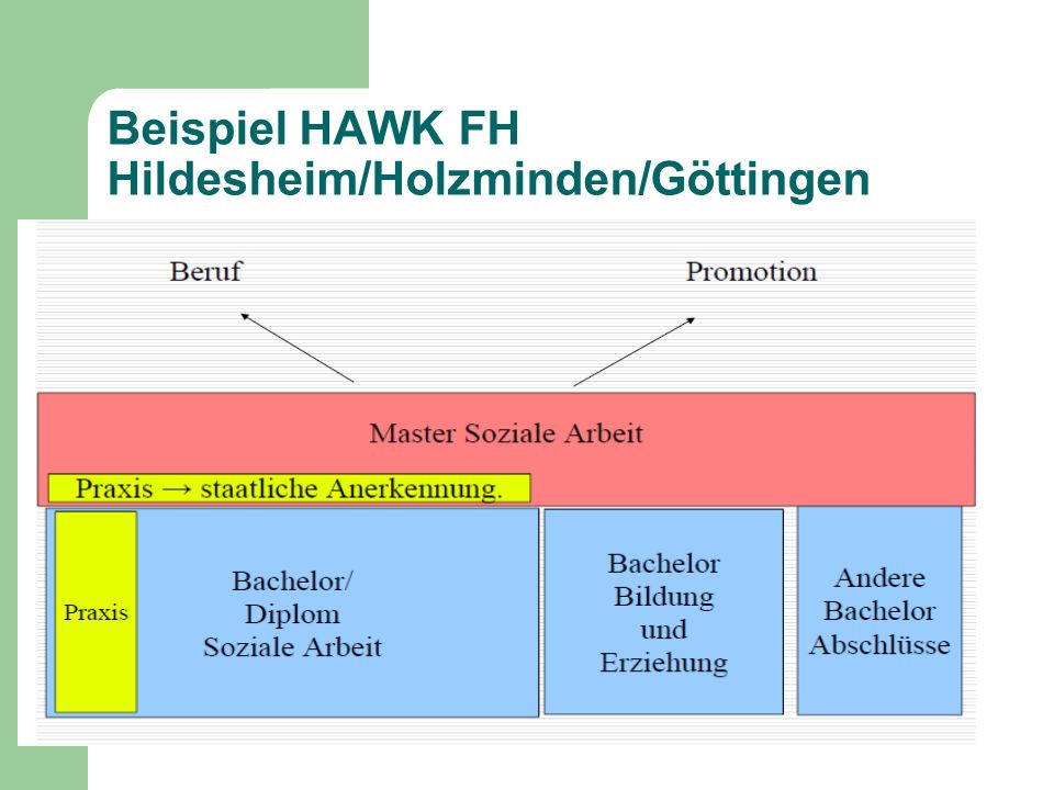 Beispiel HAWK FH Hildesheim/Holzminden/Göttingen