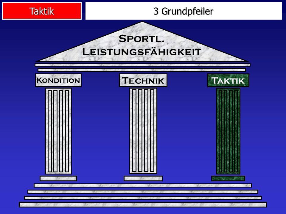 Taktik Technik Kondition 3 Grundpfeiler Taktik Sportl. Leistungsfähigkeit