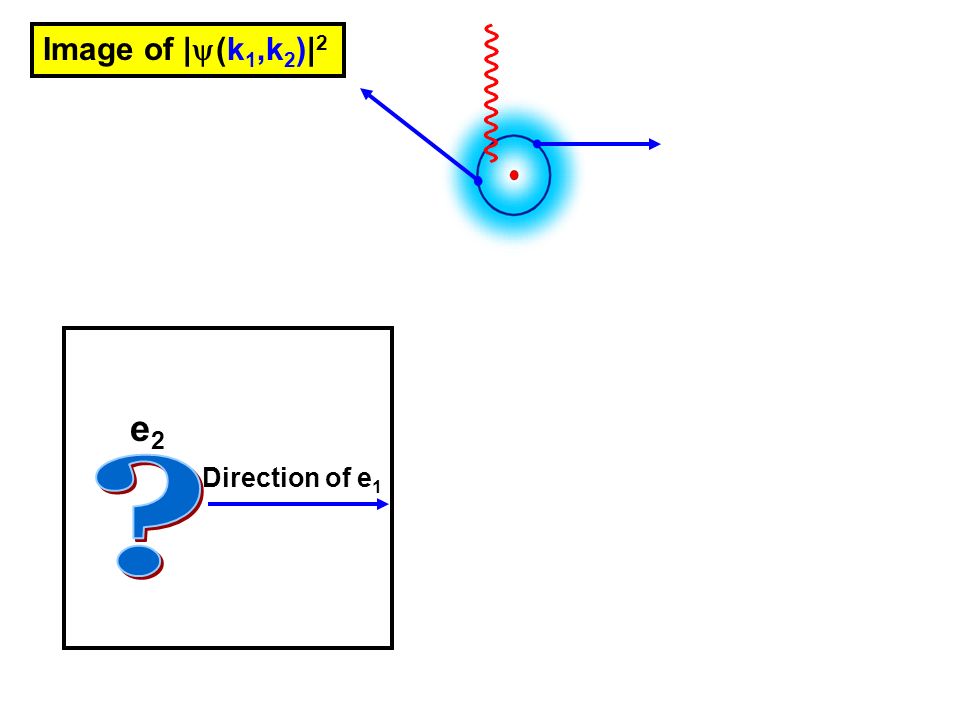 e2e2 Direction of e 1 Image of | (k 1,k 2 )| 2