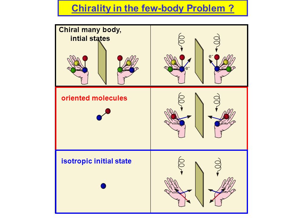 Chirality in the few-body Problem .