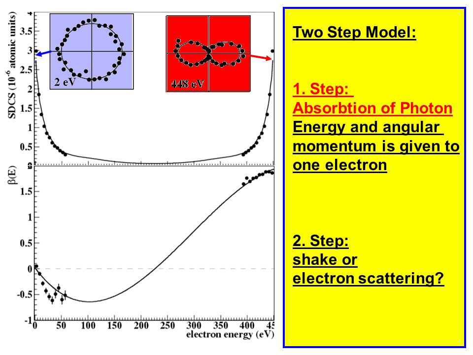 Two Step Model: 1.