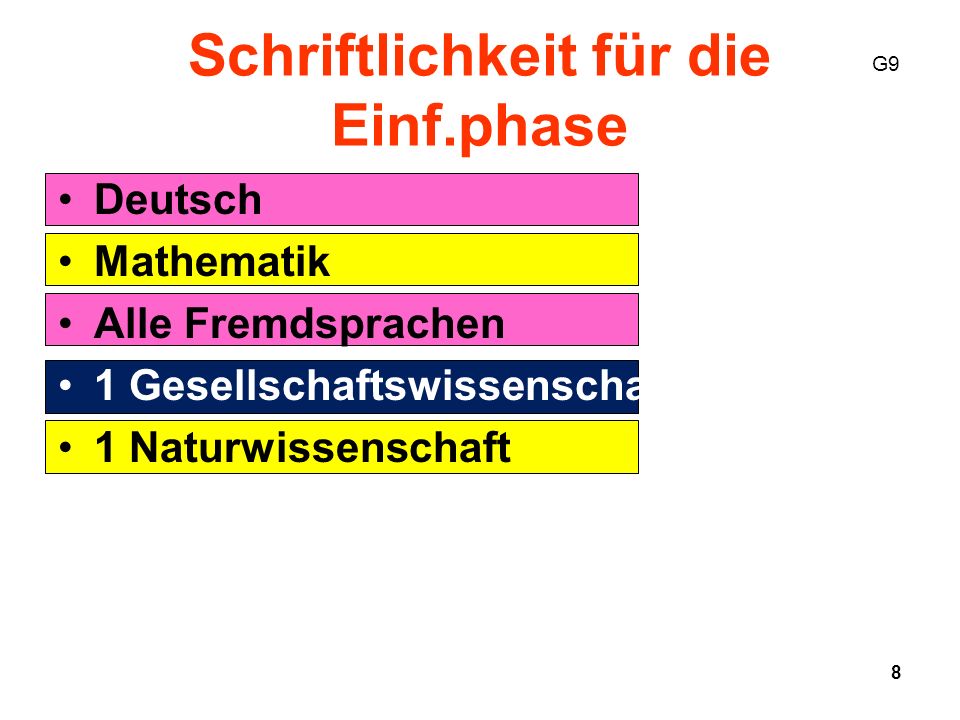 Deutsch Mathematik Alle Fremdsprachen 1 Gesellschaftswissenschaft 1 Naturwissenschaft 8 Schriftlichkeit für die Einf.phase G9
