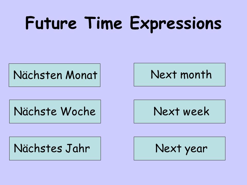 Future Time Expressions Nächsten Monat Next month Nächste WocheNext week Nächstes JahrNext year