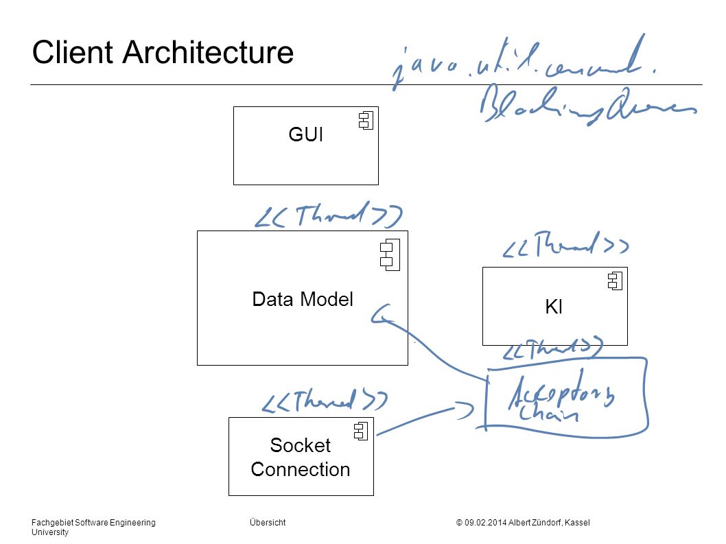 Fachgebiet Software Engineering Übersicht © Albert Zündorf, Kassel University Client Architecture Data Model GUI KI Socket Connection