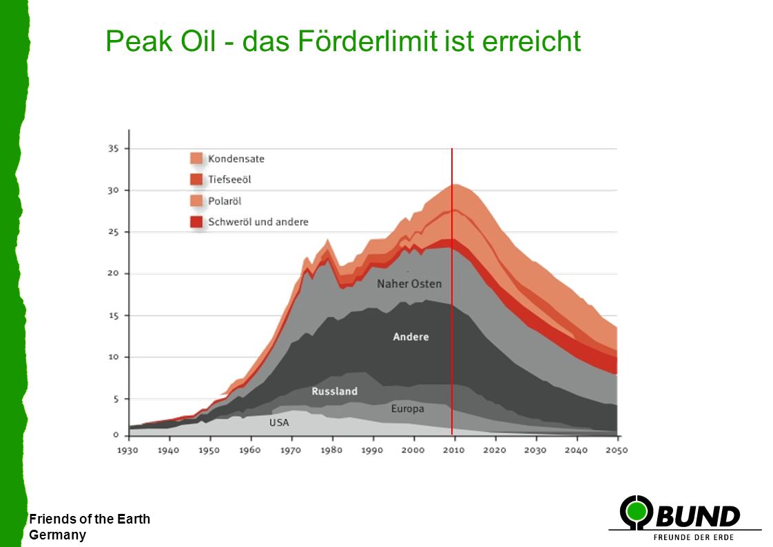 Friends of the Earth Germany Peak Oil - das Förderlimit ist erreicht