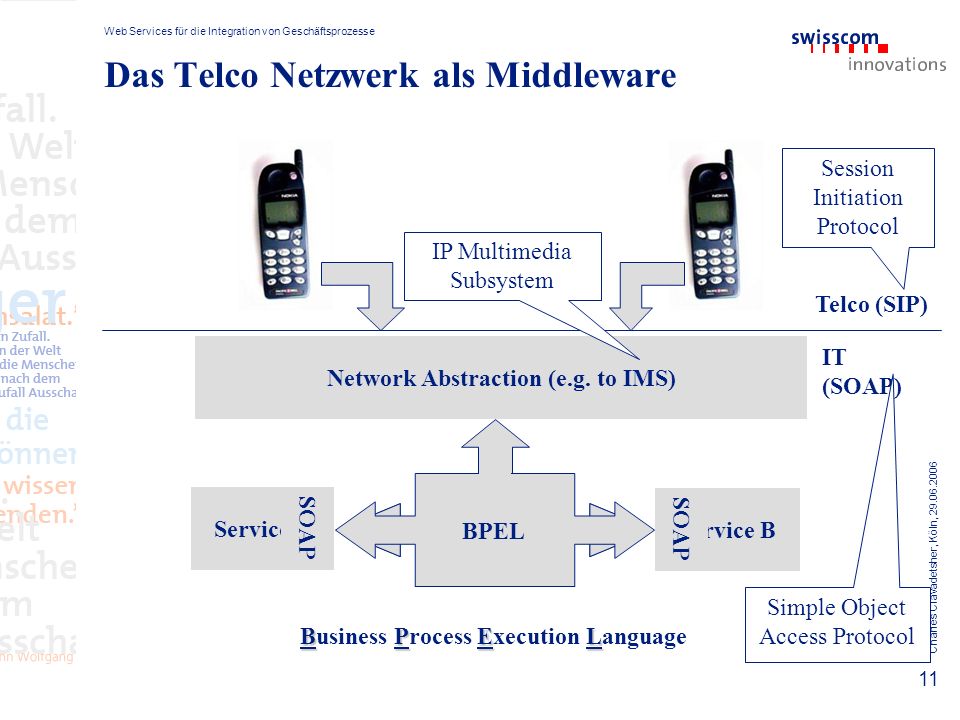 Web Services für die Integration von Geschäftsprozesse Charles Clavadetsher, Köln, Some protocol SOAP SOAP Simple Object Access Protocol Das Telco Netzwerk als Middleware Service A Service B BPEL Network Abstraction (e.g.