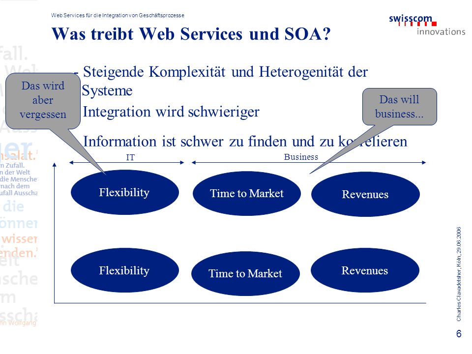 Web Services für die Integration von Geschäftsprozesse Charles Clavadetsher, Köln, Was treibt Web Services und SOA.
