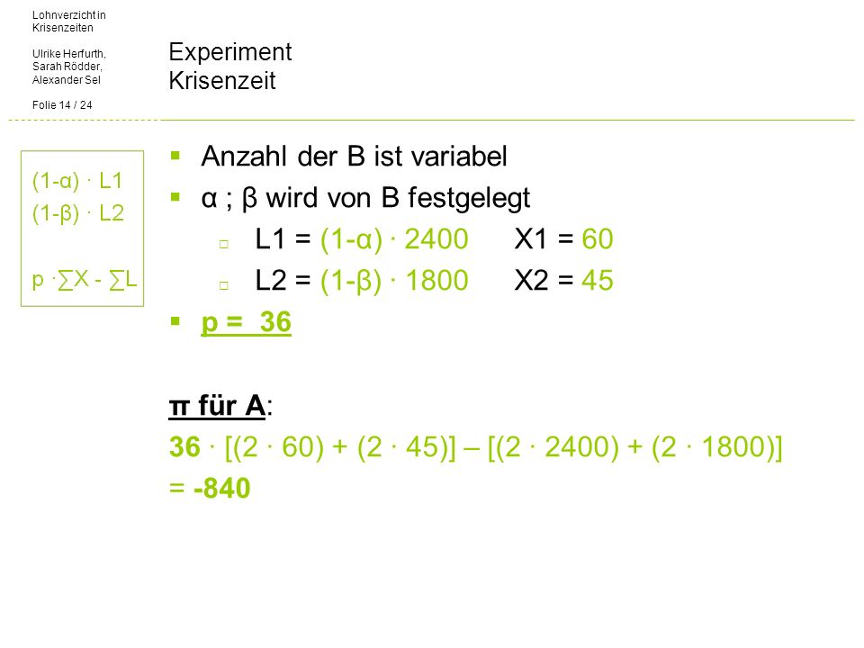 Lohnverzicht in Krisenzeiten Ulrike Herfurth, Sarah Rödder, Alexander Sel Folie 14 / 24 Experiment Krisenzeit Anzahl der B ist variabel α ; β wird von B festgelegt L1 = (1-α) 2400X1 = 60 L2 = (1-β) 1800X2 = 45 p = 36 π für A: 36 [(2 60) + (2 45)] – [(2 2400) + (2 1800)] = -840