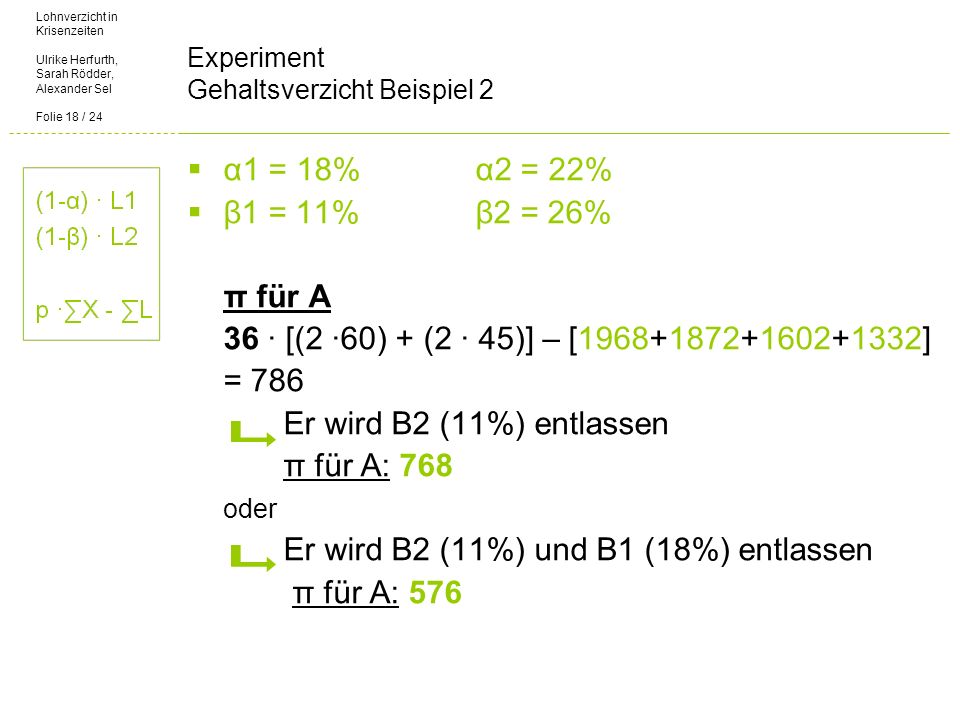 Lohnverzicht in Krisenzeiten Ulrike Herfurth, Sarah Rödder, Alexander Sel Folie 18 / 24 Experiment Gehaltsverzicht Beispiel 2 α1 = 18%α2 = 22% β1 = 11%β2 = 26% π für A 36 [(2 60) + (2 45)] – [ ] = 786 Er wird B2 (11%) entlassen π für A: 768 oder Er wird B2 (11%) und B1 (18%) entlassen π für A: 576