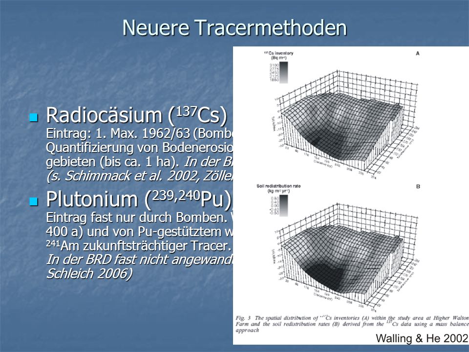 Neuere Tracermethoden Radiocäsium ( 137 Cs) Eintrag: 1.