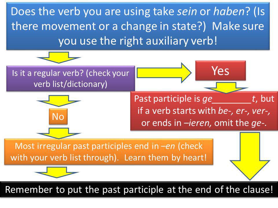 Does the verb you are using take sein or haben.