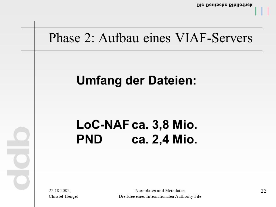 , Christel Hengel Normdaten und Metadaten Die Idee eines Internationalen Authority File 22 Phase 2: Aufbau eines VIAF-Servers Umfang der Dateien: LoC-NAFca.