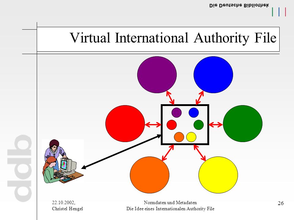 , Christel Hengel Normdaten und Metadaten Die Idee eines Internationalen Authority File 26 Virtual International Authority File