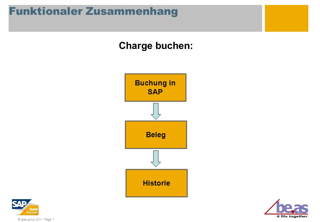 © beas group 2011 / Page 7 Funktionaler Zusammenhang Charge buchen: Buchung in SAP Beleg Historie