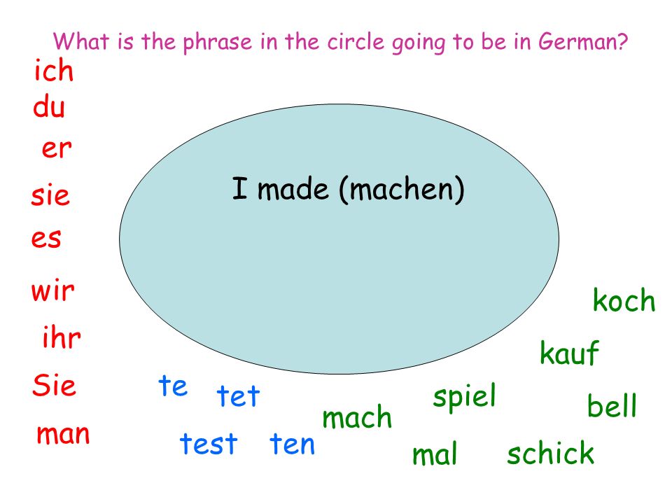 I made (machen) ich du er sie es wir man Sie ihr spiel mal mach tentest tet te koch bell kauf schick What is the phrase in the circle going to be in German