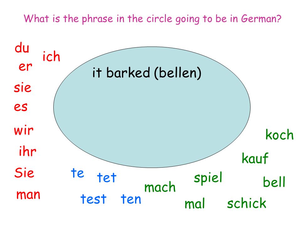 it barked (bellen) ich du er sie es wir man Sie ihr spiel mal mach tentest tet te koch bell kauf schick What is the phrase in the circle going to be in German