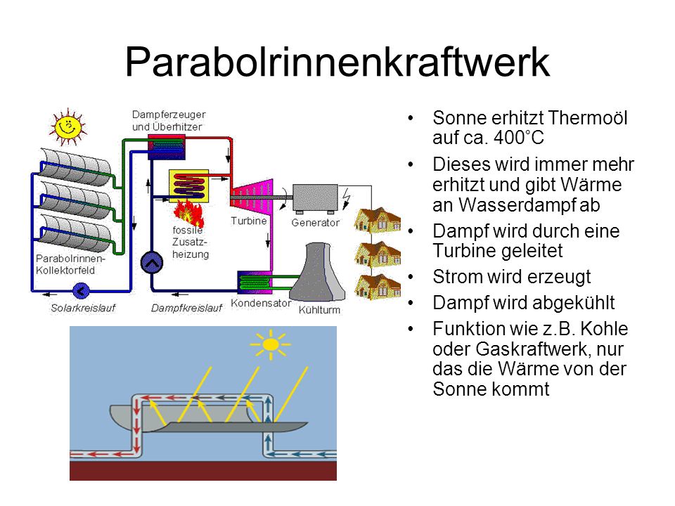 Parabolrinnenkraftwerk Sonne erhitzt Thermoöl auf ca.