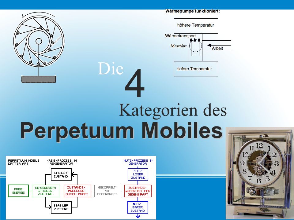 Die 4 Kategorien des Perpetuum Mobiles