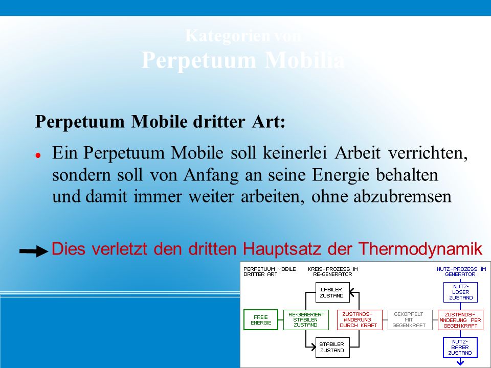 Kategorien von Perpetuum Mobilia Perpetuum Mobile dritter Art: Ein Perpetuum Mobile soll keinerlei Arbeit verrichten, sondern soll von Anfang an seine Energie behalten und damit immer weiter arbeiten, ohne abzubremsen Dies verletzt den dritten Hauptsatz der Thermodynamik