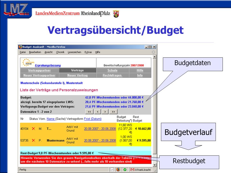 Vertragsübersicht/Budget Budgetverlauf Budgetdaten Restbudget