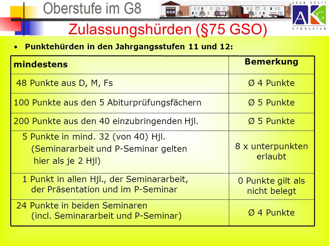 Zulassungshürden (§75 GSO) Punktehürden in den Jahrgangsstufen 11 und 12: Ø 4 Punkte 24 Punkte in beiden Seminaren (incl.